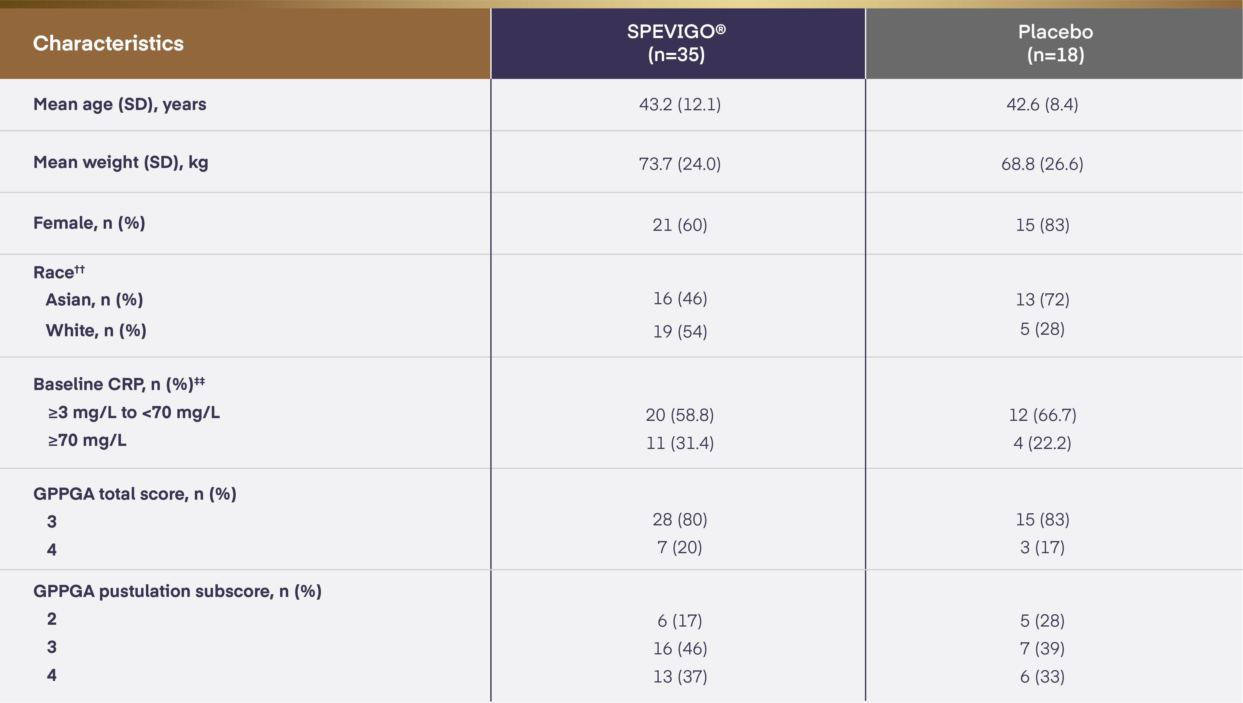 Master_Charts_SPES_GLBL_Brnd_Microsite_v20-08
