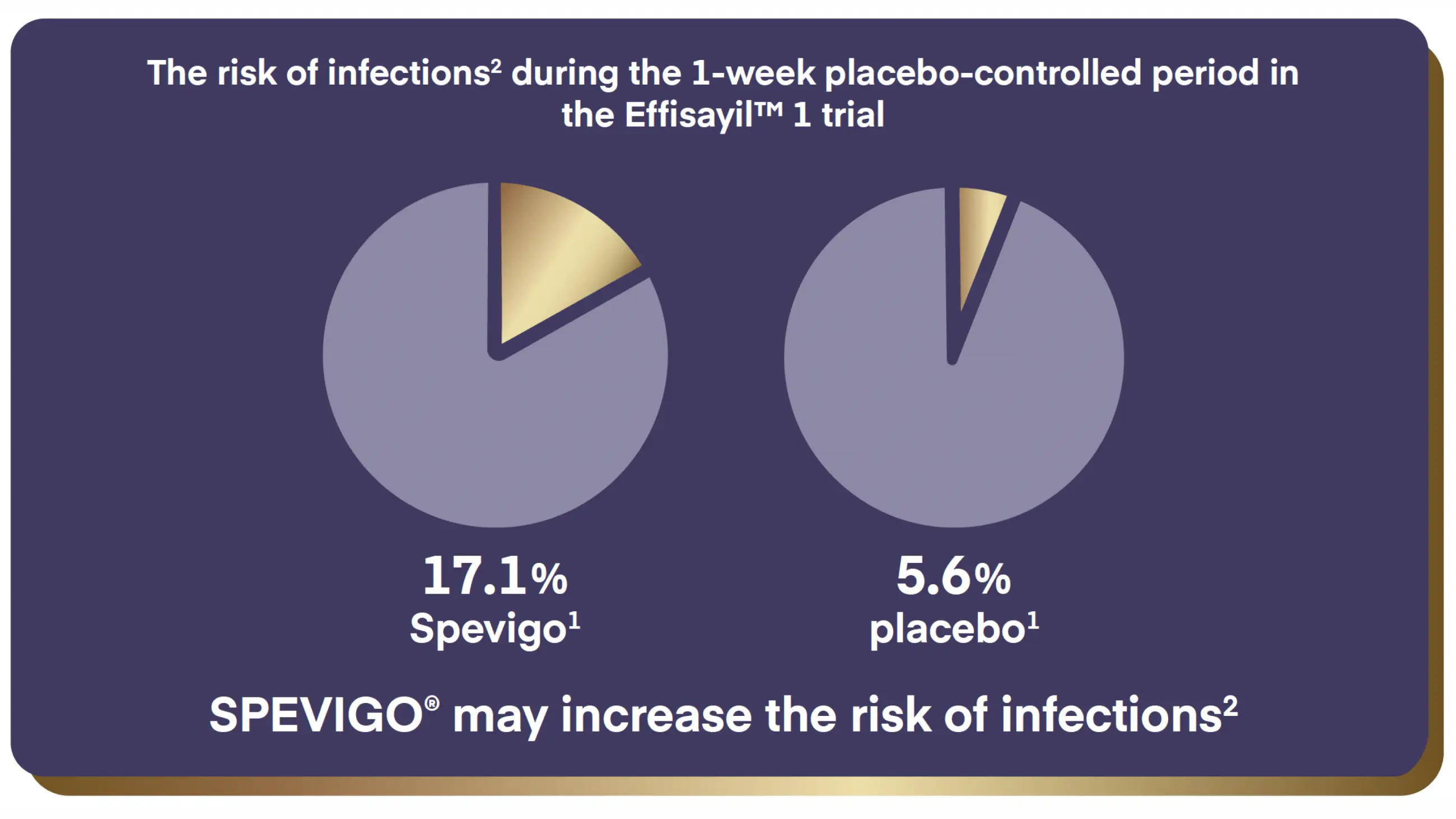 SPEVIGO® has a favourable benefit-risk profile_2