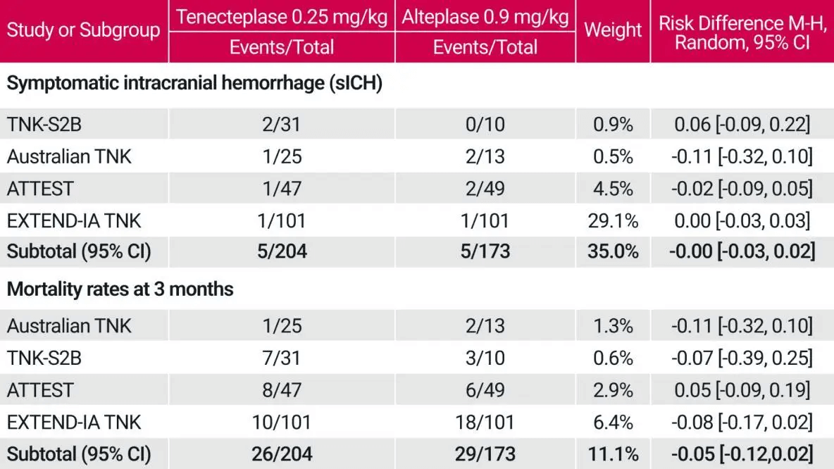 Meta_analysis_of_5_RCTs-3
