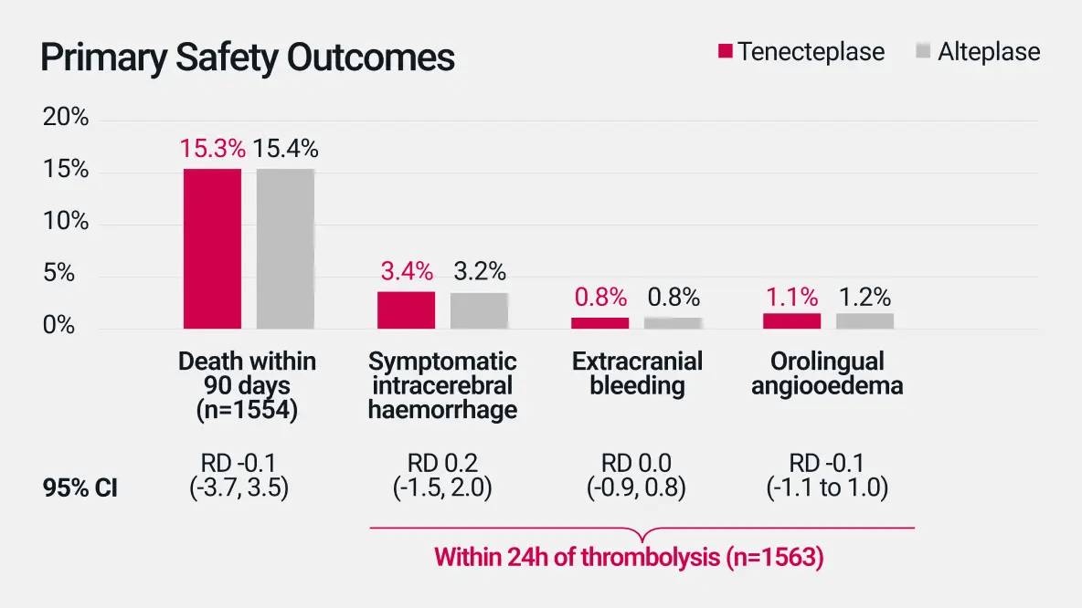 Primary_safety_outcomes-3