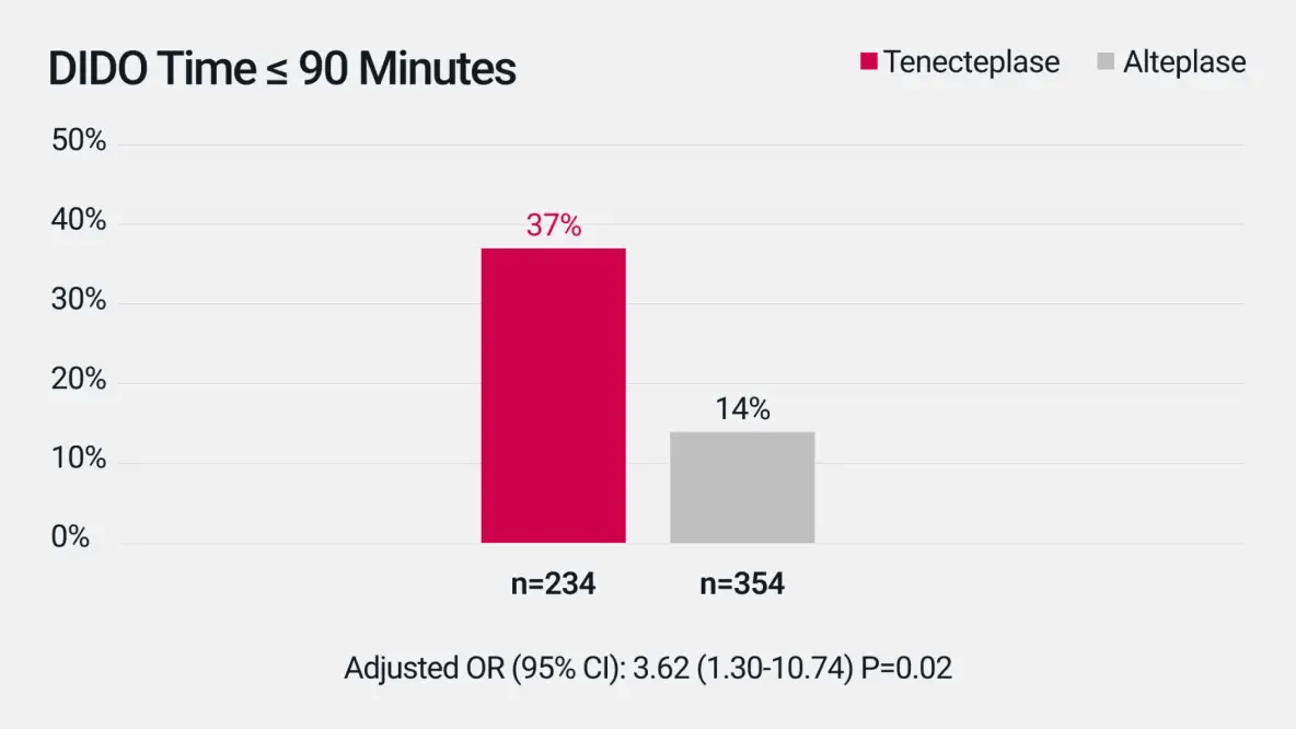 door-in-door-out-dido-time-3