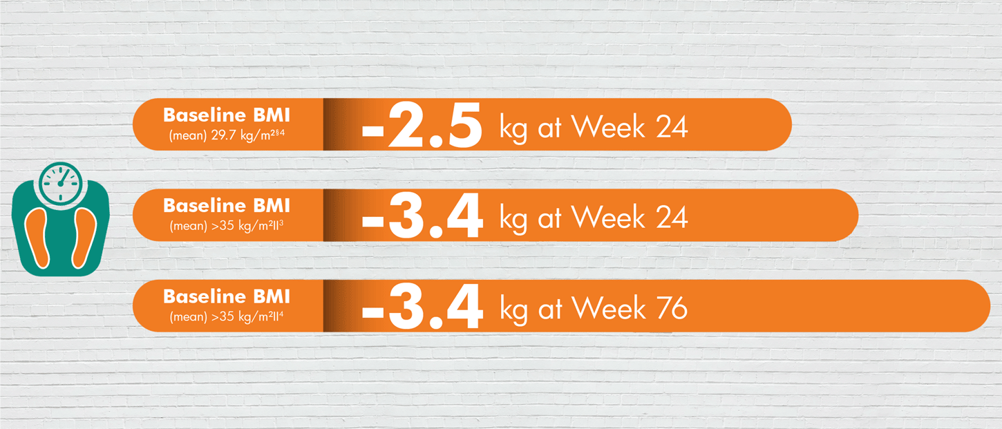 PC-AE-102267 Metabolism SYNJARDY_Img 02