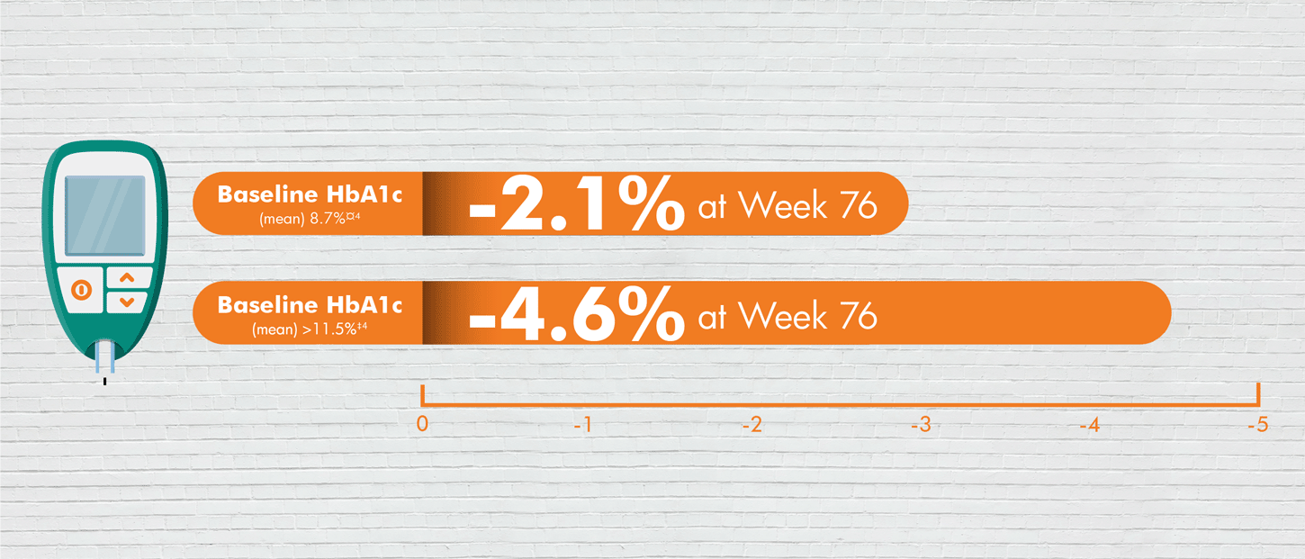 PC-AE-102267 Metabolism SYNJARDY_Img 03
