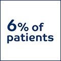 6%patient