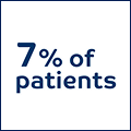 7%patients