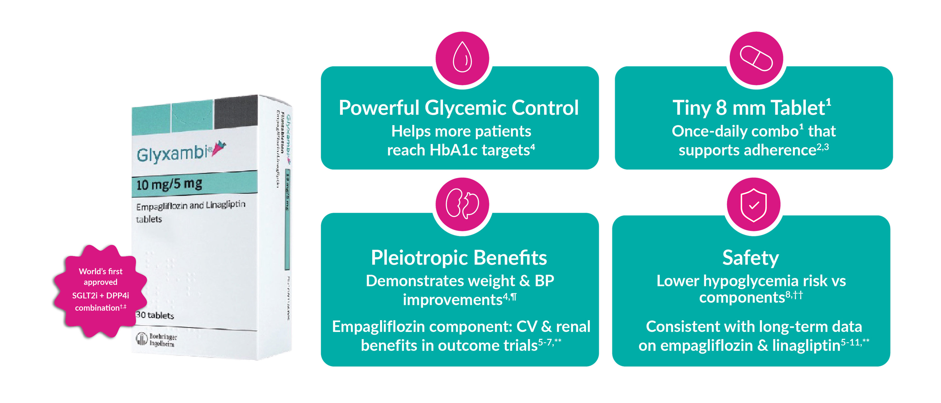 Glyxambi single dose