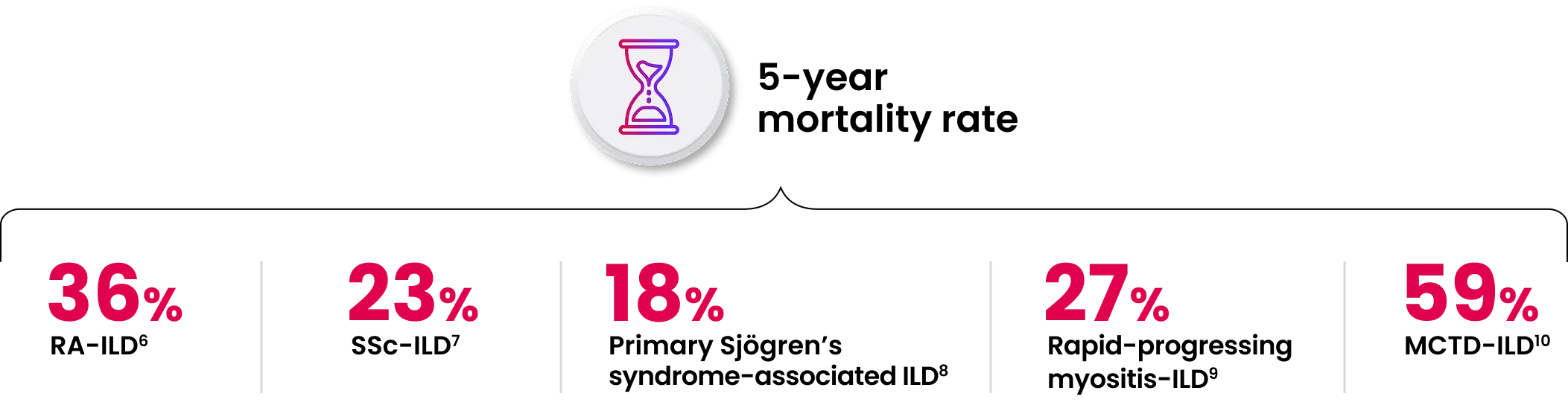 5-year-mortality