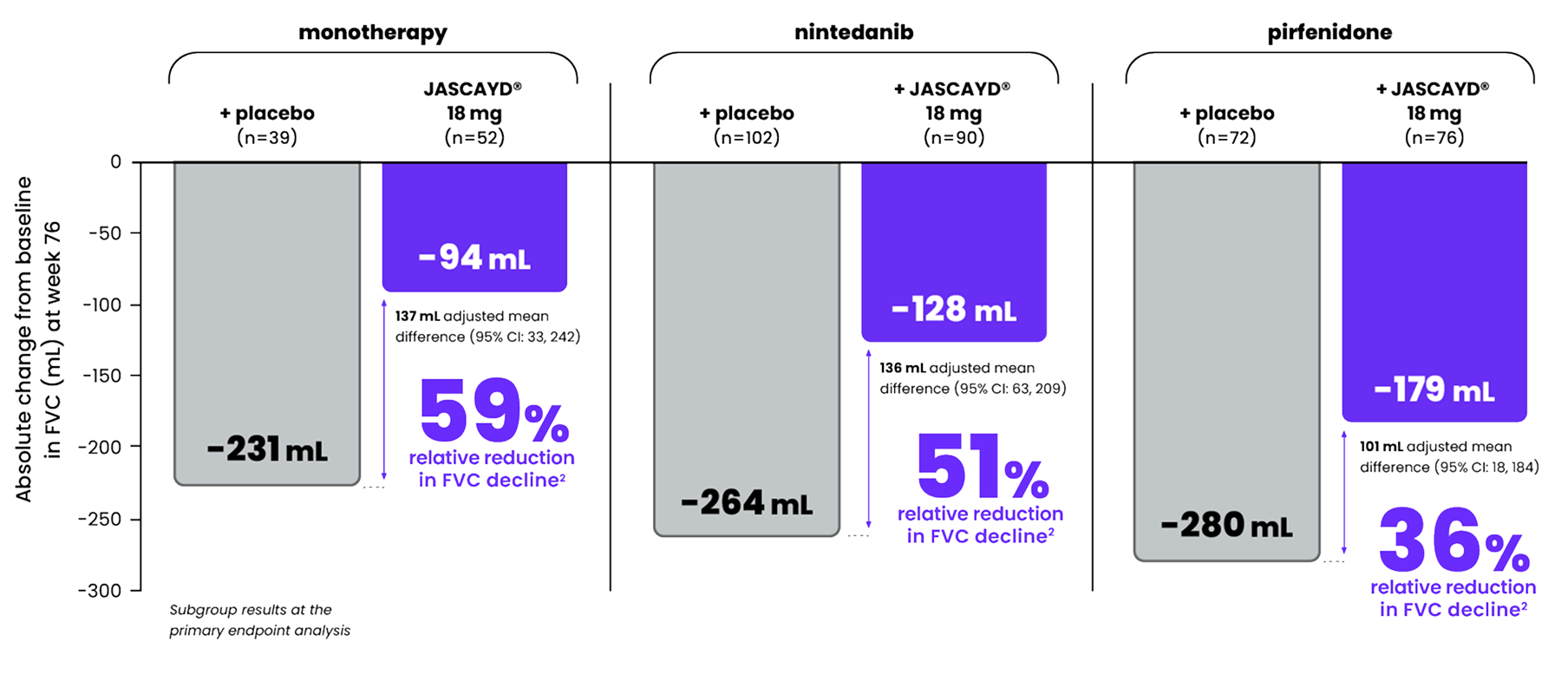 IPF-FVC-Decline-SUMMARY-18-mg