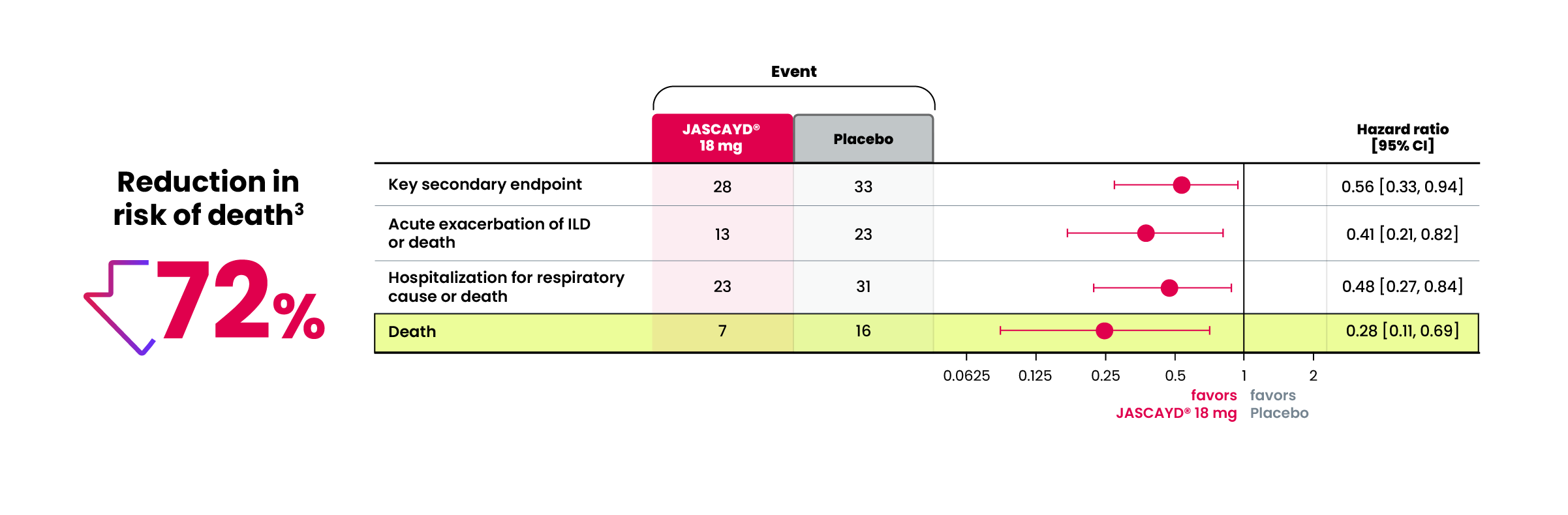 PPF-Secondary-Endpoint-by-Autoimmune-ILDs