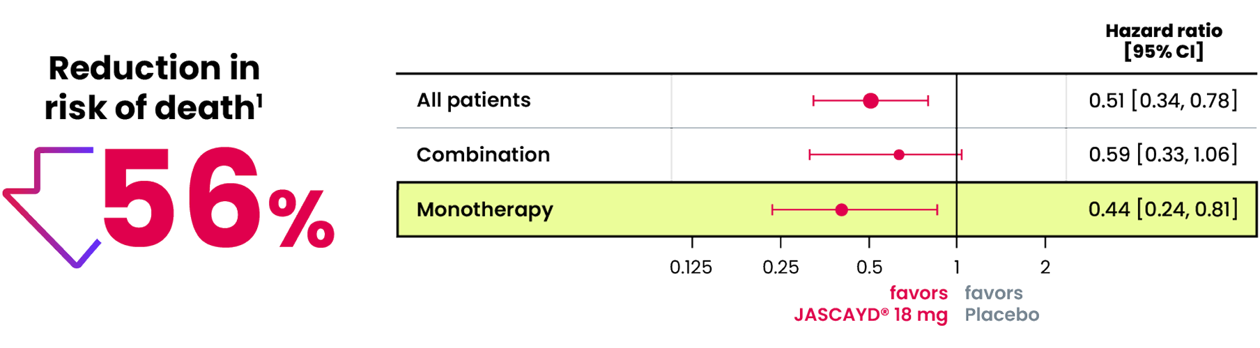Secondary-endpoint-PPF-NO-ninte-Mortality