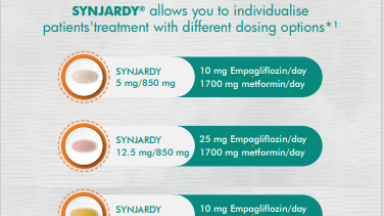 Synjardy Dosing
